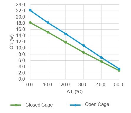 Closed-versus-Open-Cage
