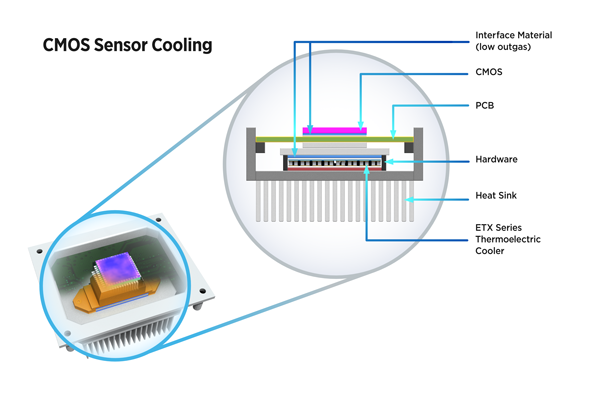 Cooling-CMOS-Sensor