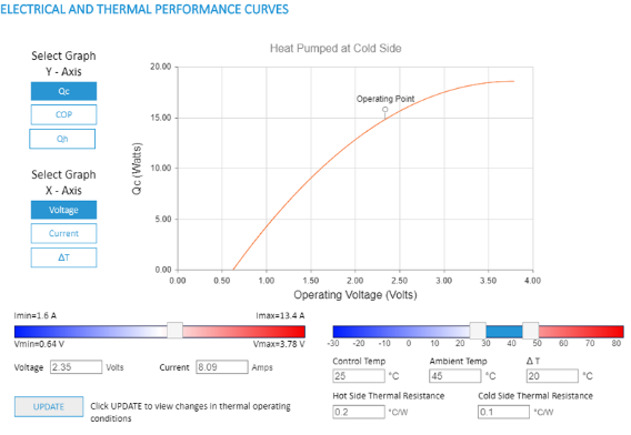 CP2-31-06-L1-W4.5 Qc vs Voltage