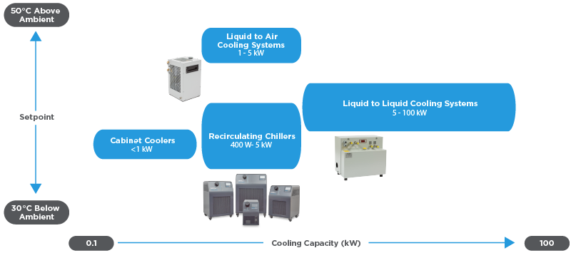 liquid-cooling-systems-portfolio-map