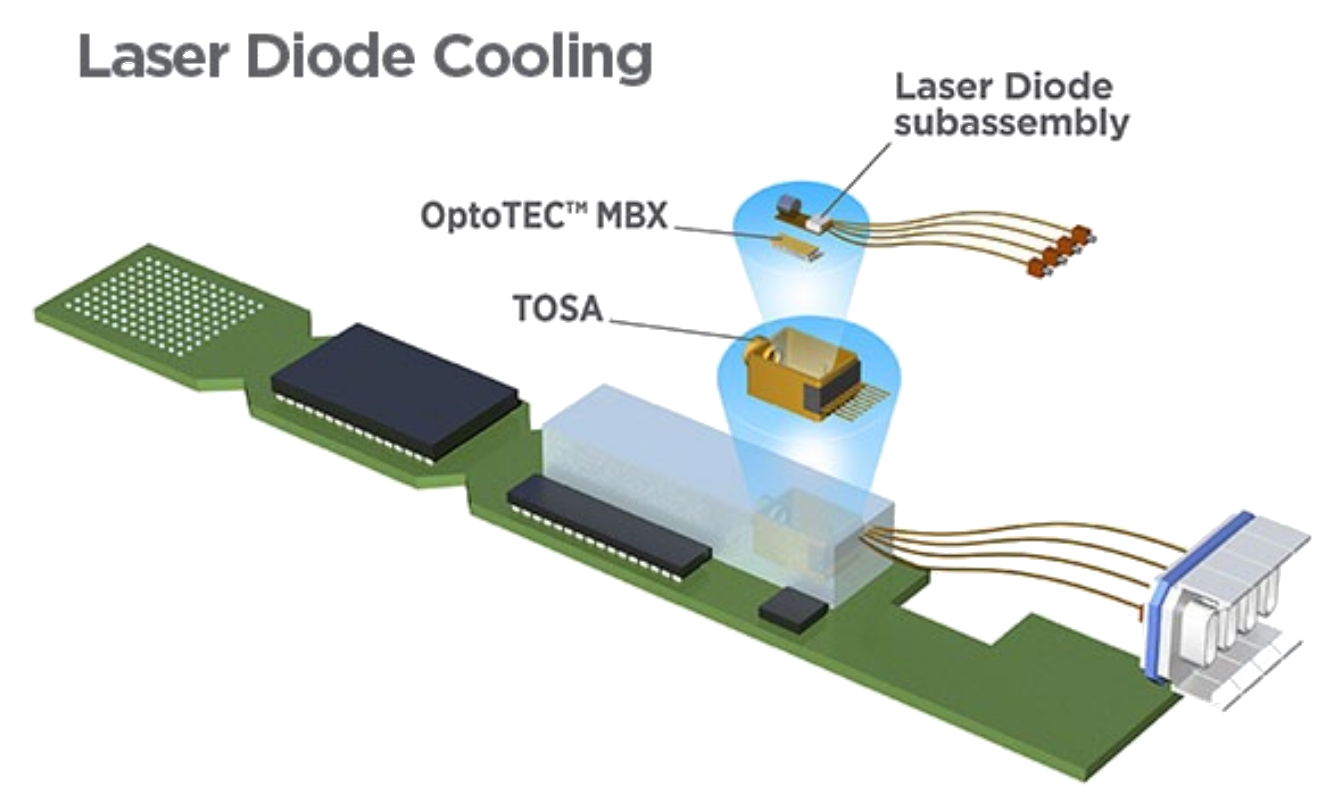 Laser Diode Cooling with OptoTEC MBX Diagram