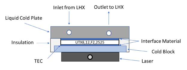 laser-applicatio-thermal-integration