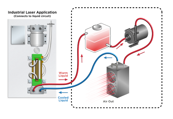 NRC400-Chiller-Integration-Laser-Application