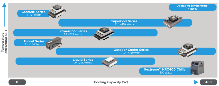 Thermoelectric-cooler-assemblies-portfolio-map