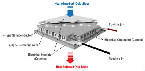 thermoelectric-cooler