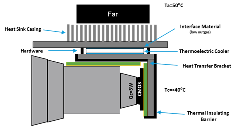 cmos-cooling-application-illustration