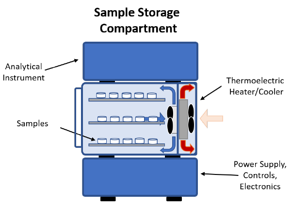 Heating and Cooling Liquid Chromatography Systems | The World Leader in Thermal Management Solutions